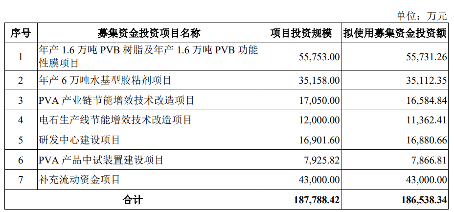 雙欣環(huán)保10月24日深交所首發(fā)上會 擬募資18.65億元
