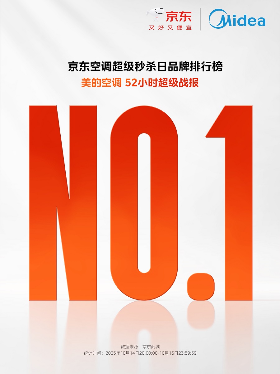 雙十一52小時，美的空調(diào)登頂京東家電榜，無風(fēng)感系列成爆款