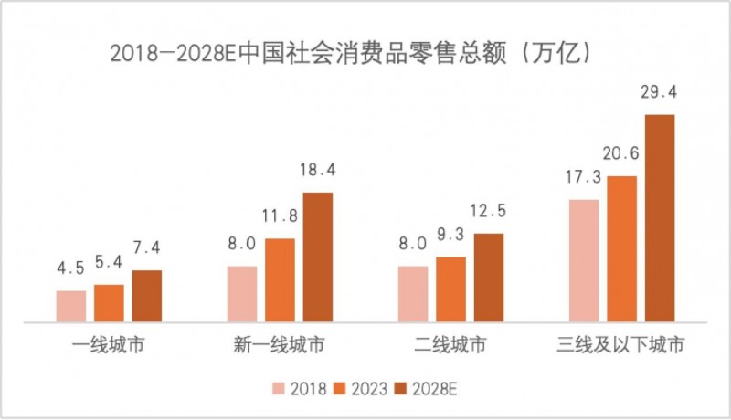 匯通達(dá)重構(gòu)下沉市場(chǎng)生態(tài)：存量時(shí)代的“反周期”突圍