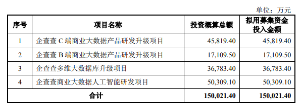 企查查招股書掛網(wǎng)前被央行處罰 用戶活躍度降訴訟纏身