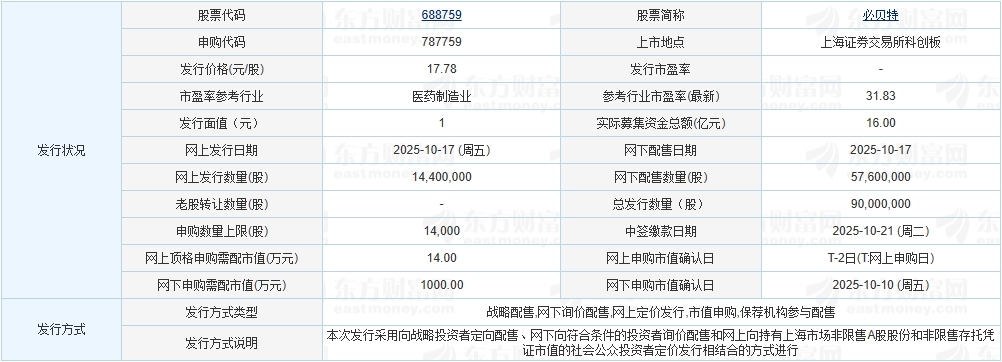 今日申購：必貝特