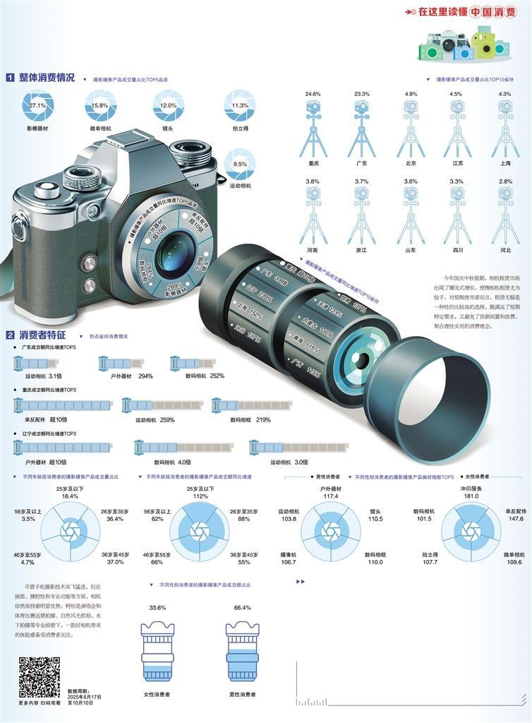 “拍照搭子”消費(fèi)需求攀升