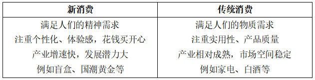 Labubu風(fēng)靡全球，新消費為何持續(xù)火爆？