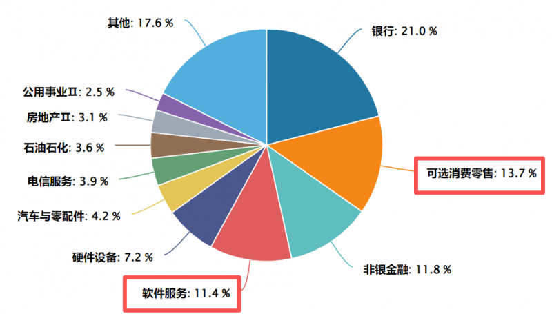 港股通基金：一鍵布局中國優(yōu)質資產的雙重機會