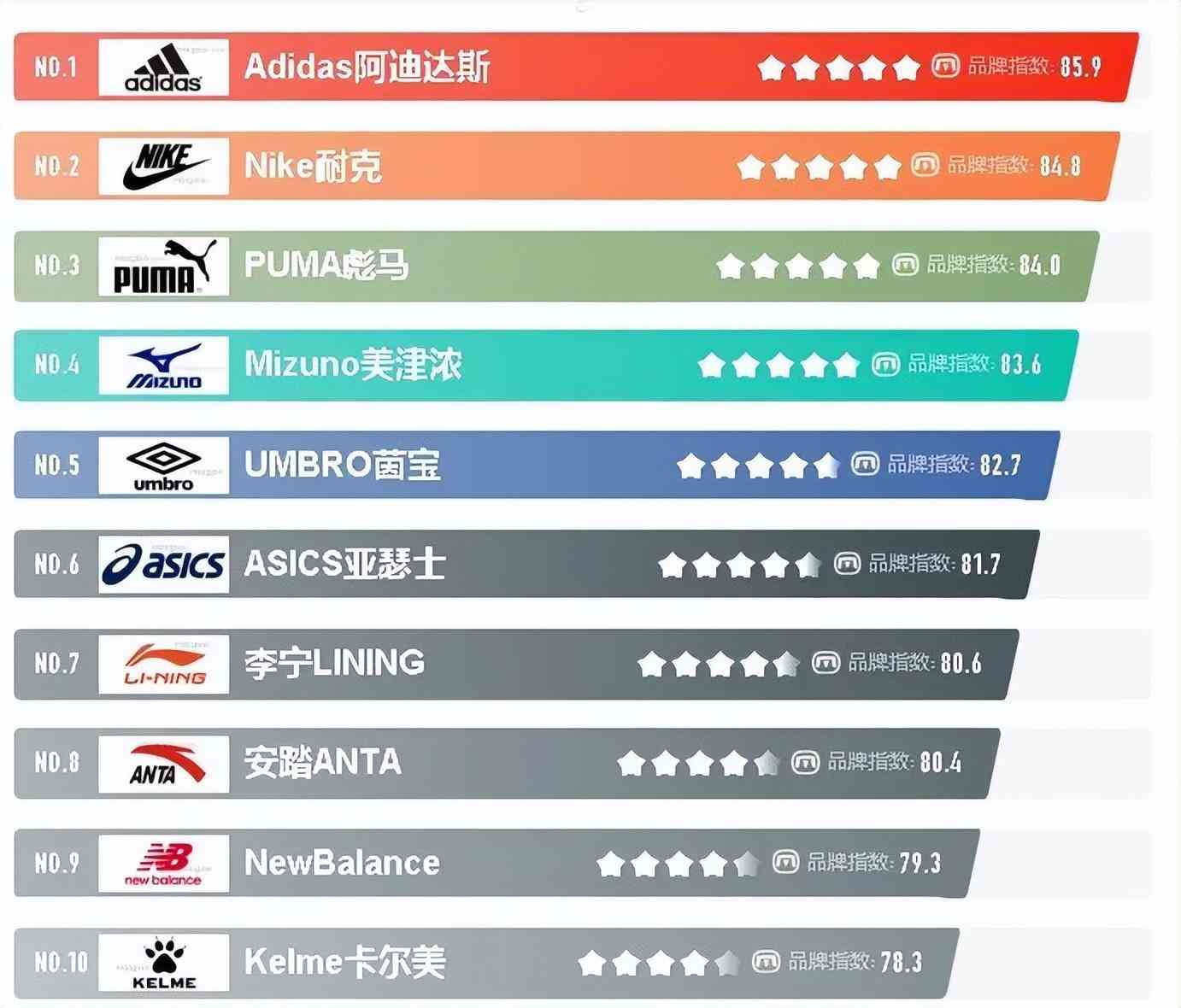 國牌鞋子品牌大全