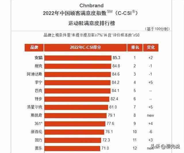 名牌鞋子有哪些