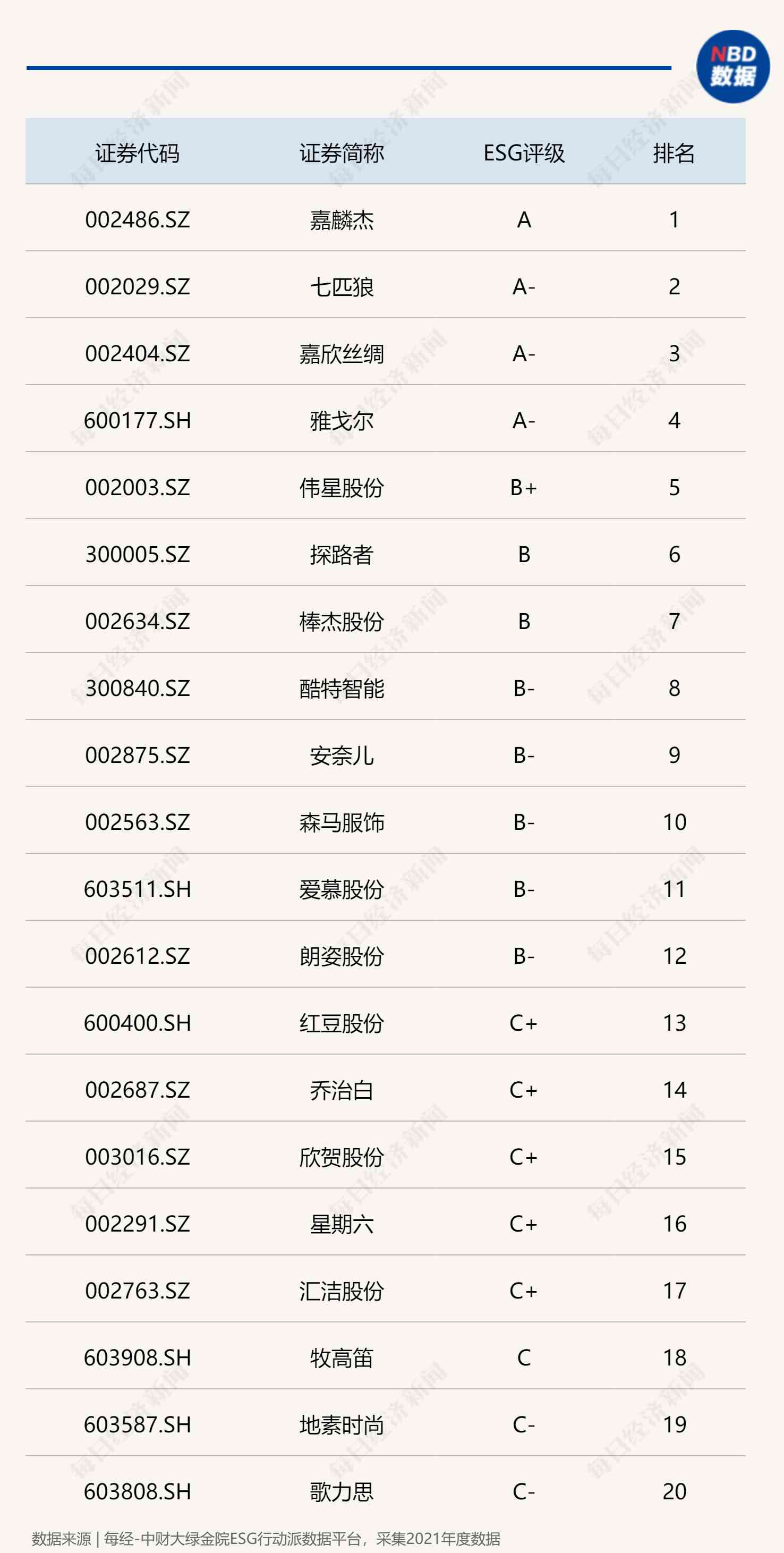 中國服裝企業(yè)排行榜前十名
