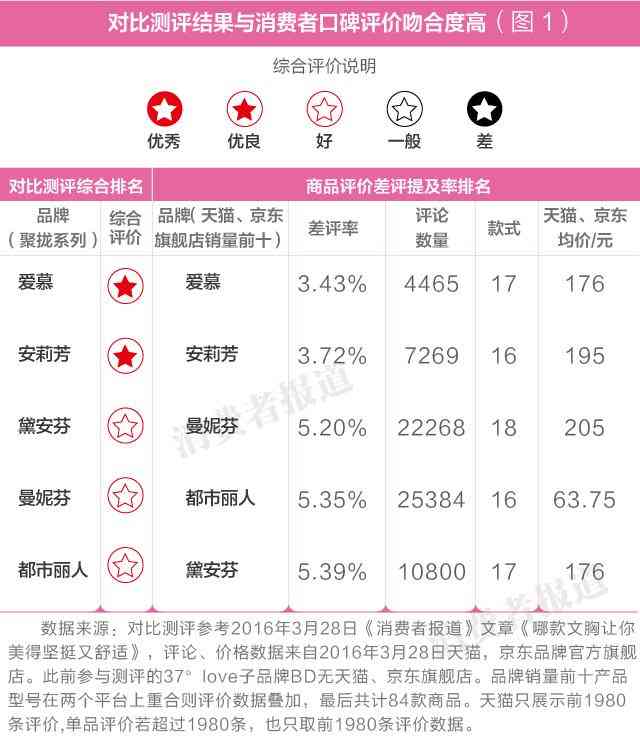 內(nèi)衣文胸品牌前十名