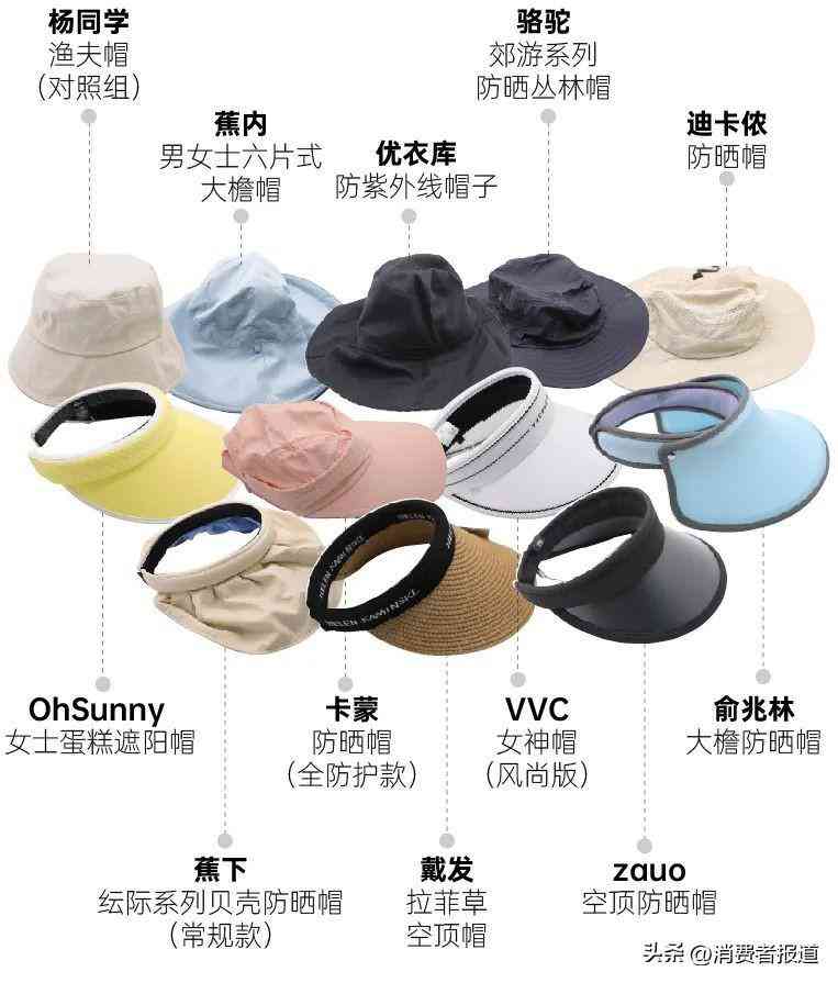 帽子最好的品牌是什么品牌