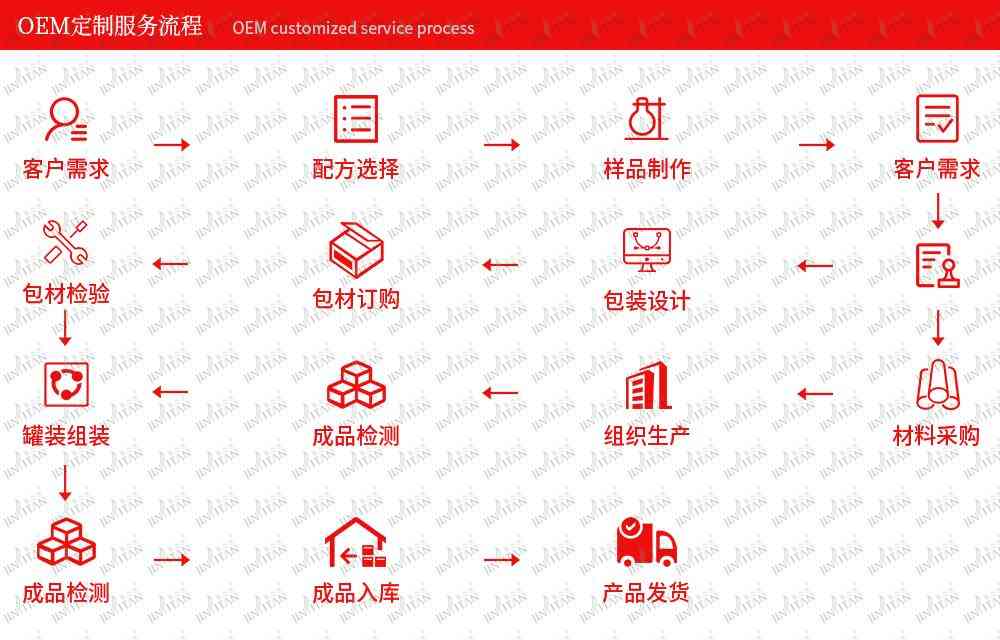 化妝品oem加工(化妝品oem)