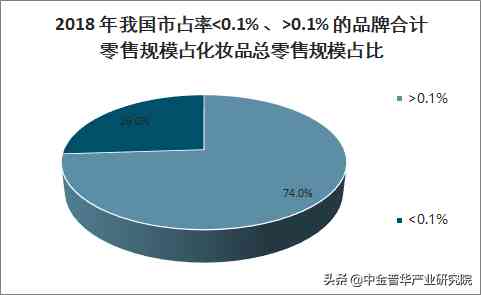 化妝品 加工(化妝品代加工)