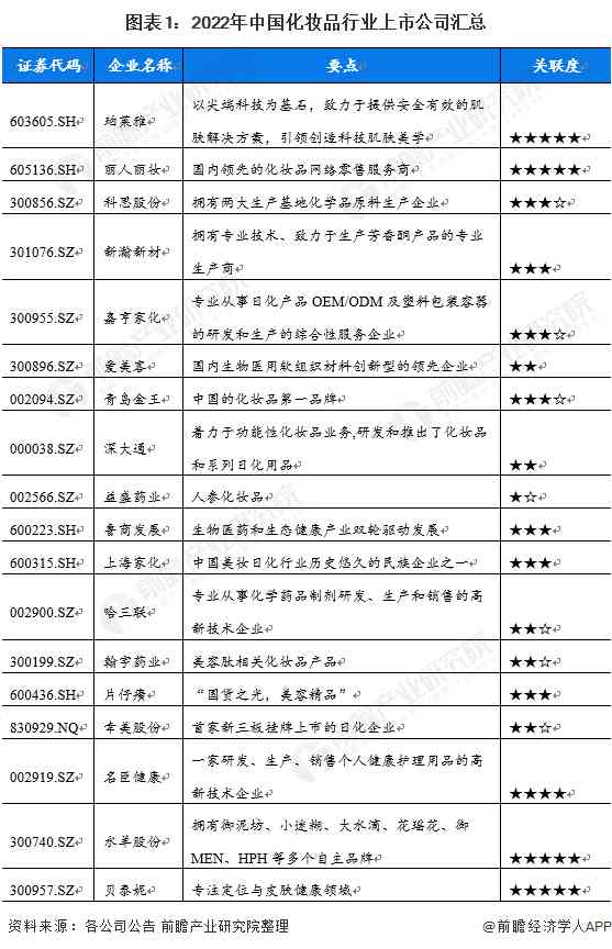 化妝品  公司(化妝品公司排名)