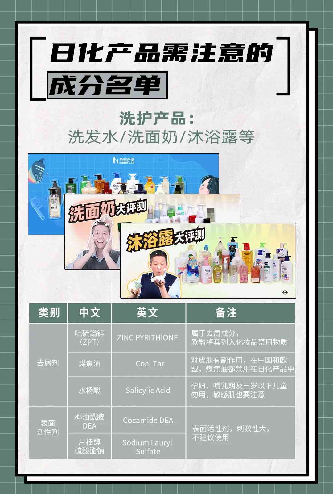 化妝品成分(化妝品成分全分析)