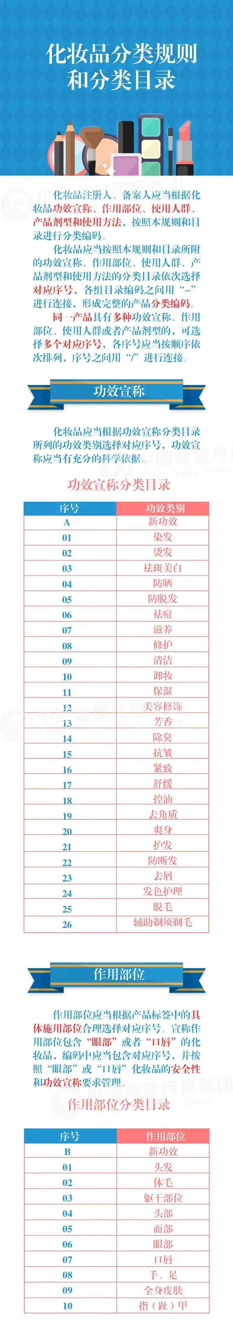 化妝品全部種類(化妝品全部種類圖片)