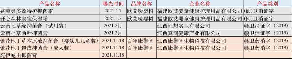 永九美化妝品有激素嗎(永九美護(hù)膚品的成分安全嗎)