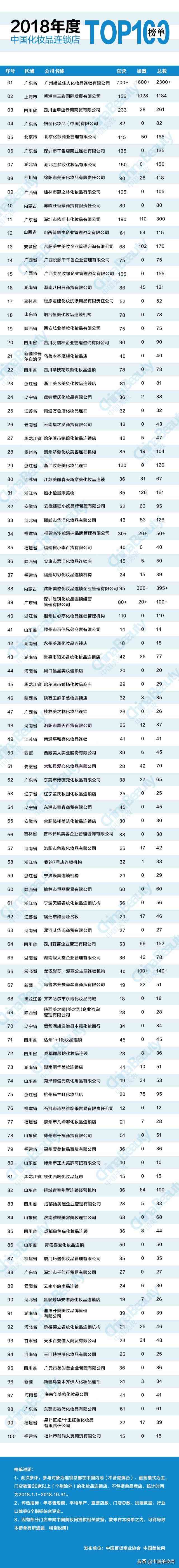 化妝品加盟排行榜(國際化妝品加盟排行榜)