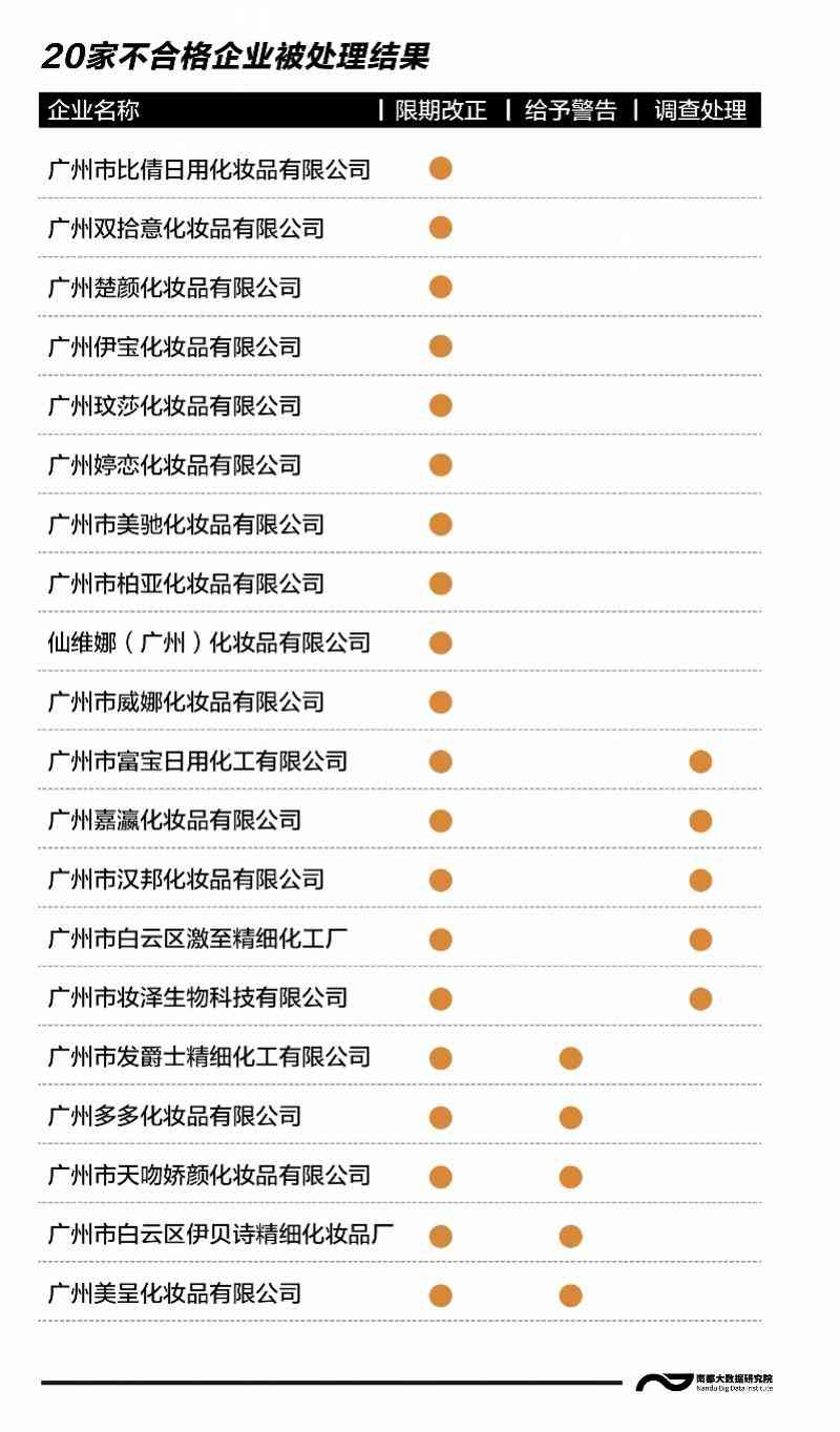 廣州市白云區(qū)化妝品廠(廣州市白云區(qū)化妝品廠地址)