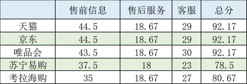 京東化妝品是正品嗎(京東化妝品是正品嗎能買(mǎi)嗎)