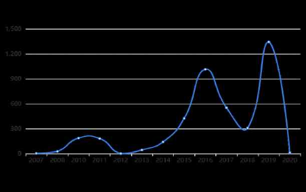 化妝品專業(yè)就業(yè)方向前景(化妝品專業(yè)就業(yè)方向前景怎么樣)