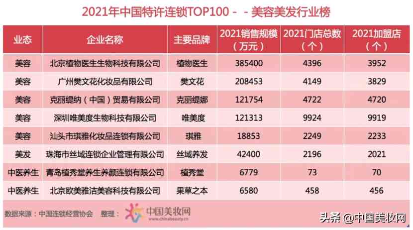 廣州化妝品加盟品牌排行榜(廣州化妝品加盟品牌排行榜)