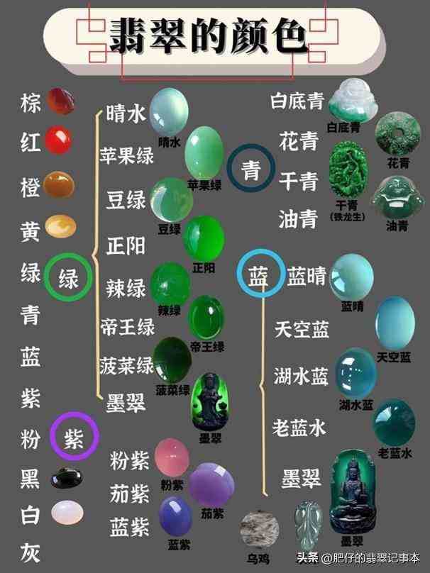 翡翠手鐲12種顏色排名(翡翠手鐲12種顏色排名圖片)