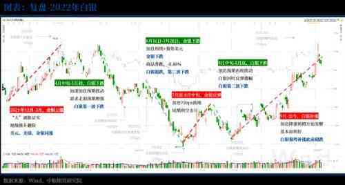 白銀一克多少錢2021今日價(白銀一克多少錢2021今日價值)