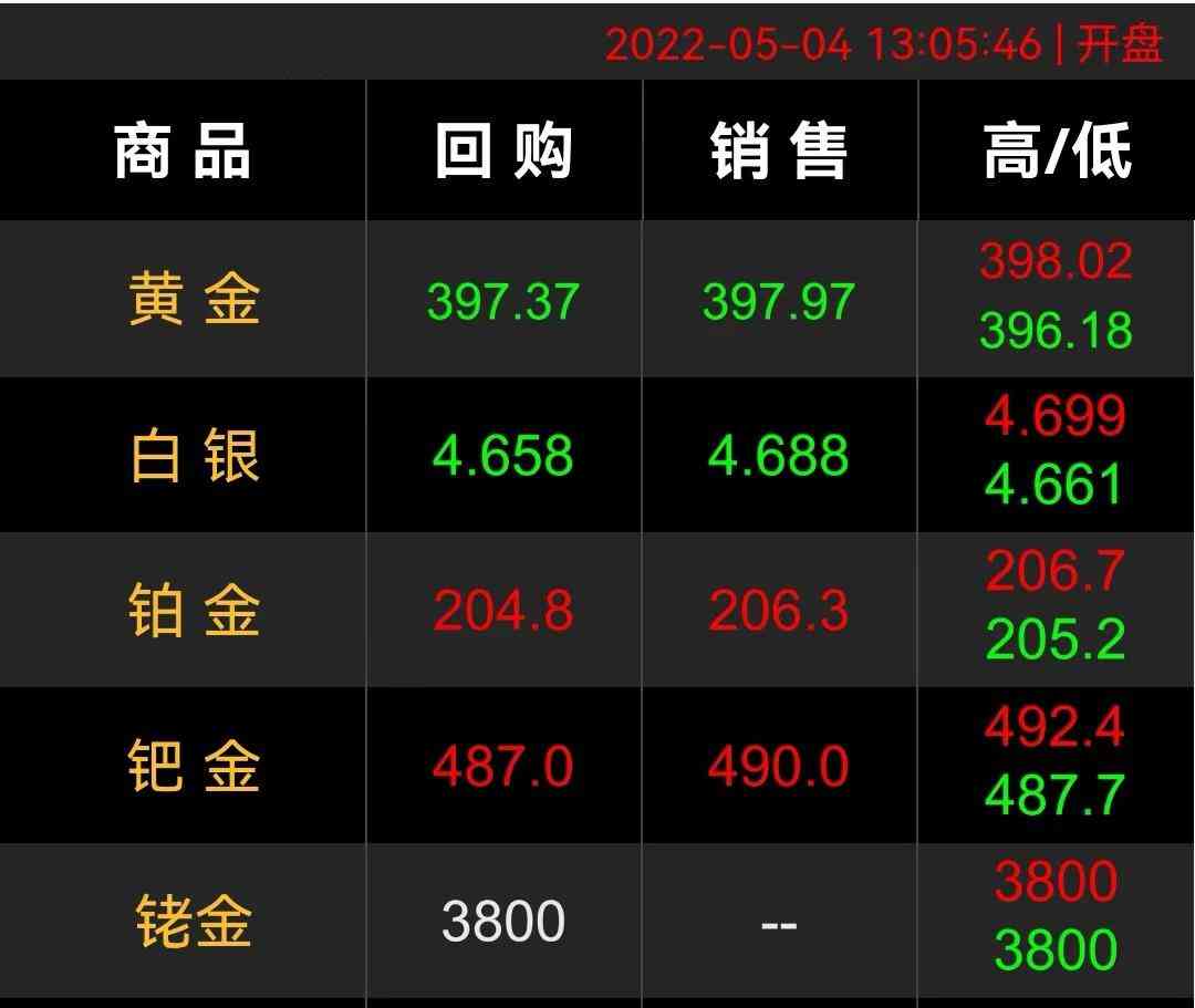 18k白金回收(18k白金回收價(jià)格2020今天)