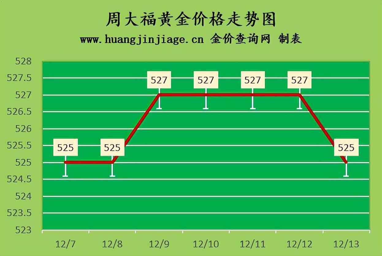 今日黃金飾品回收價(jià)格(今日黃金飾品回收價(jià)格查詢今日)