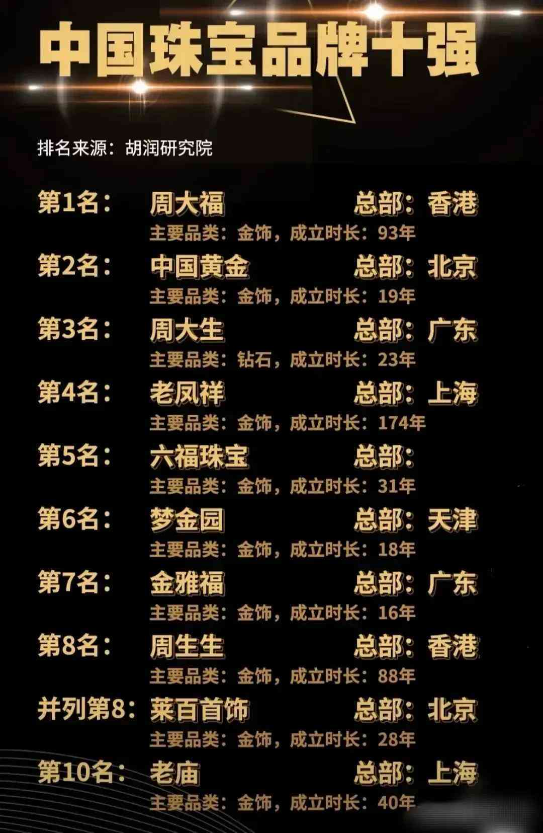 中國(guó)珠寶品牌100強(qiáng)(中國(guó)珠寶品牌100排行榜)