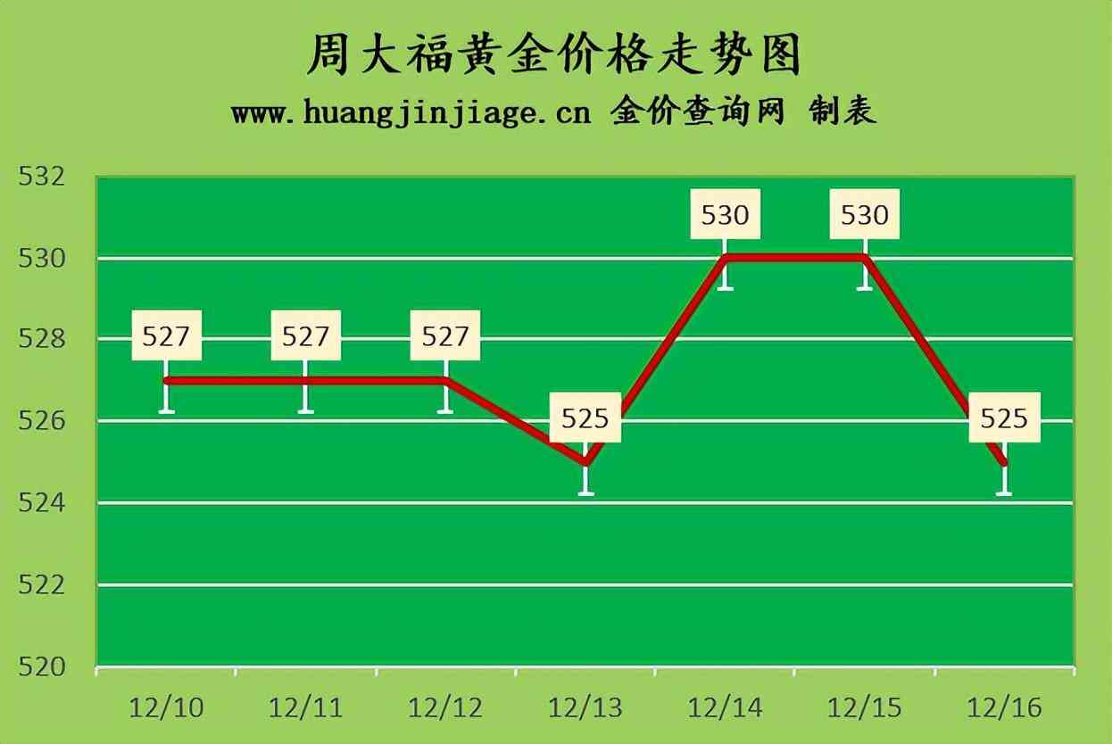 黃金現(xiàn)在多少錢一克回收(黃金現(xiàn)在多少錢一克回收的)