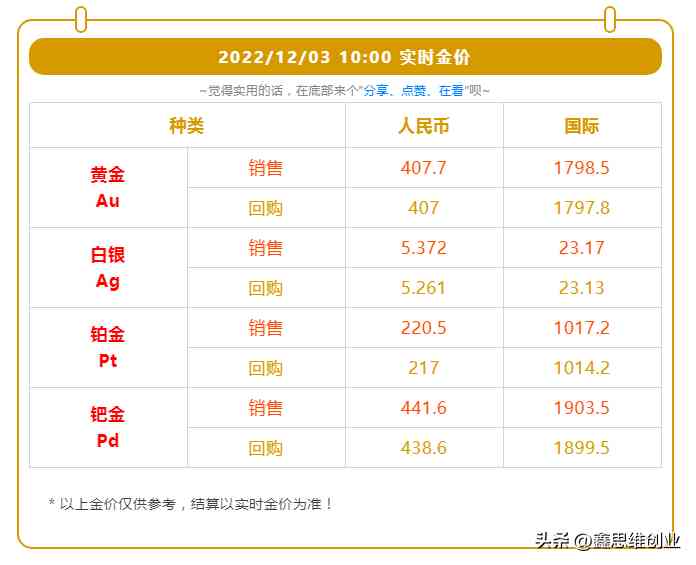 哪個牌子的黃金最好最純(哪個牌子的黃金最好最純的)