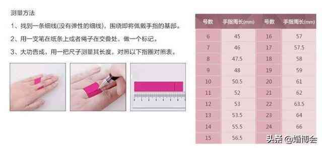 戒指怎么量(戒指怎么量自己尺寸對(duì)照表)