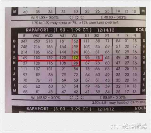 國(guó)際鉆石報(bào)價(jià)單查詢(xún)(國(guó)際鉆石報(bào)價(jià)單查詢(xún)官網(wǎng))