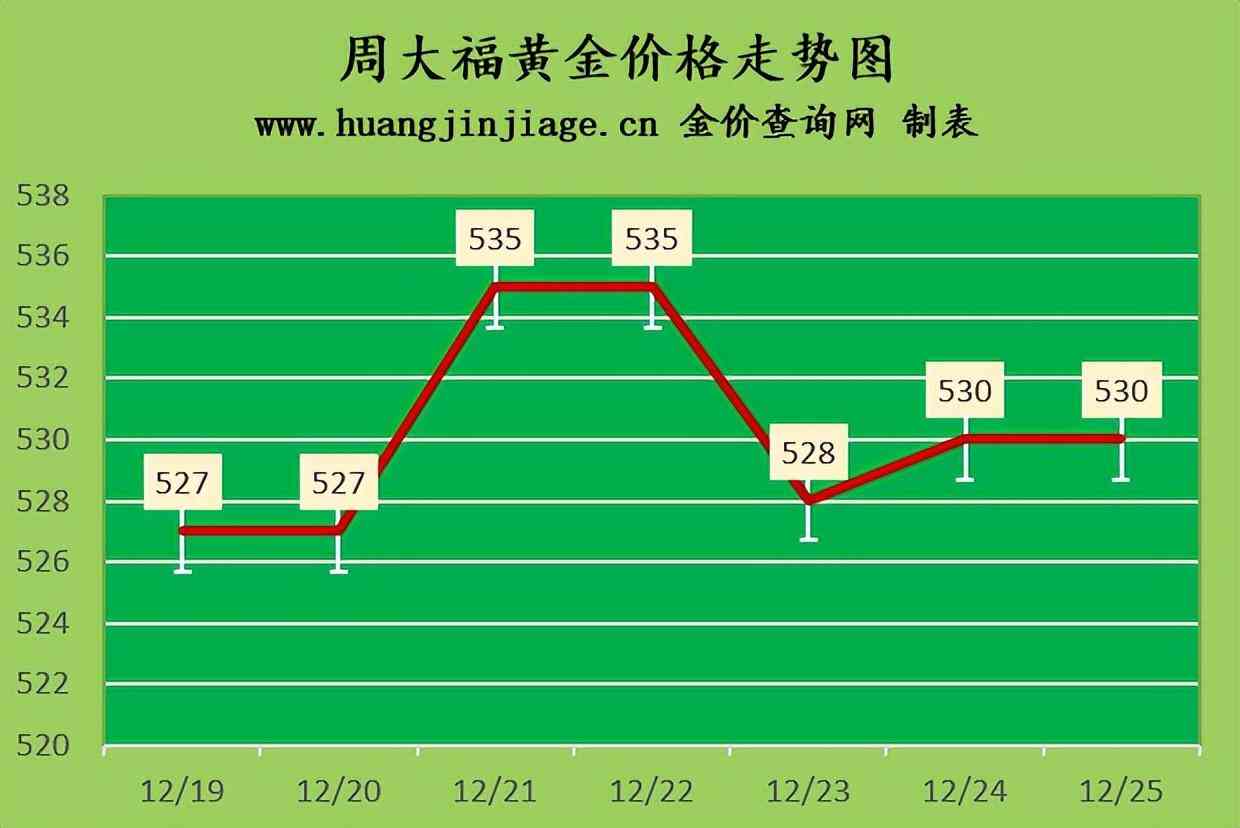 中國黃金24小時(shí)實(shí)時(shí)價(jià)格(24小時(shí)黃金價(jià)格實(shí)時(shí)價(jià)格)