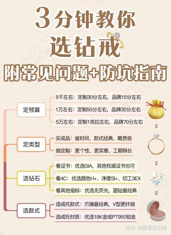 怎么挑選鉆戒(怎么挑選鉆戒vvs還是vs好)