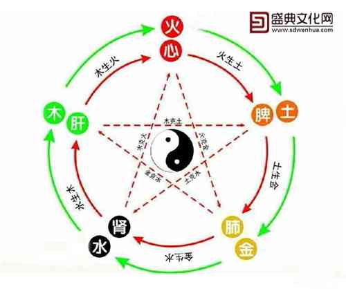 天河石五行屬性(石 五行屬)