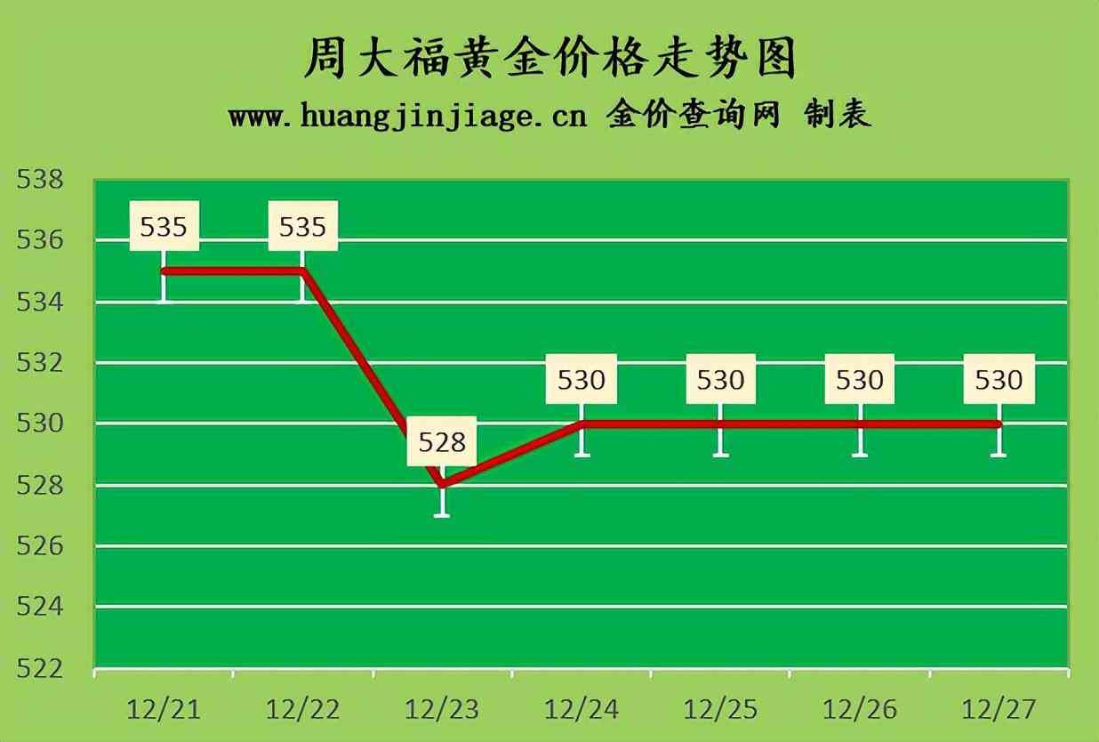 舊黃金回收價格查詢今日(舊黃金回收價格查詢今日手連樣子都什么樣的…)