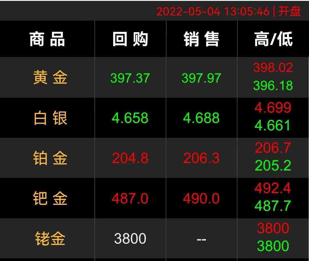 18k金戒指價格(18k金的戒指大概多少錢)
