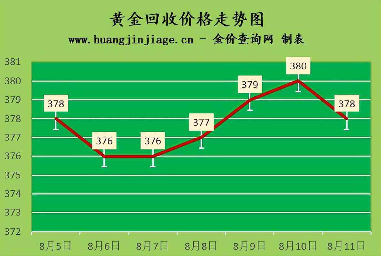 老鳳祥黃金首飾回收價格(老鳳祥黃金首飾回收價格多少)