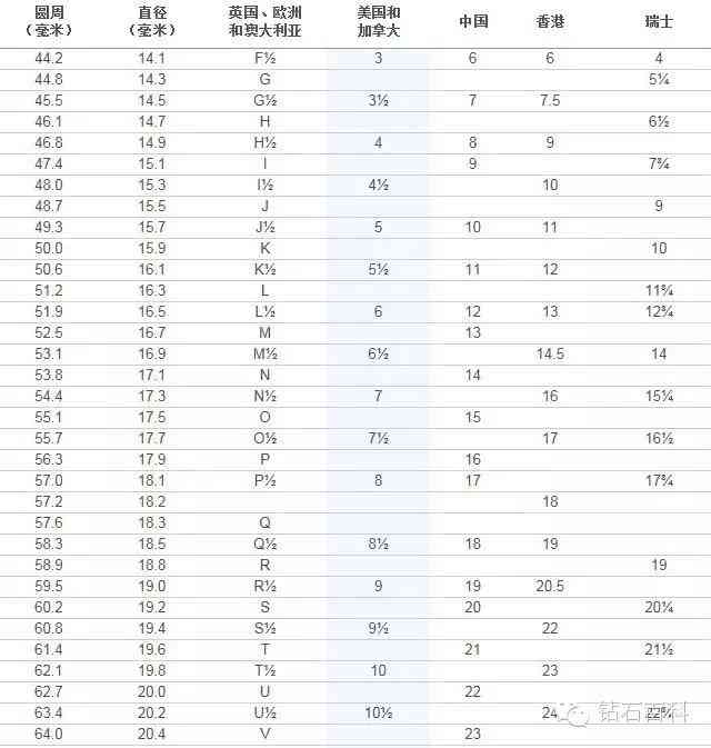 戒指港碼和國(guó)內(nèi)碼(戒指港碼和國(guó)內(nèi)碼有什么區(qū)別)