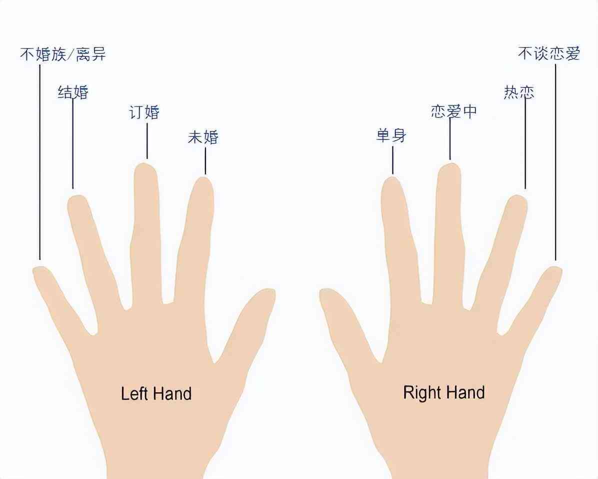 戴戒指女十個手指的含義(女孩子十個手指戴戒指的含義)