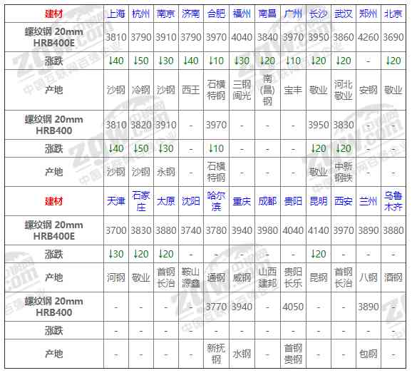 2020年10月21日金價(jià)(2020年11月21日黃金價(jià))