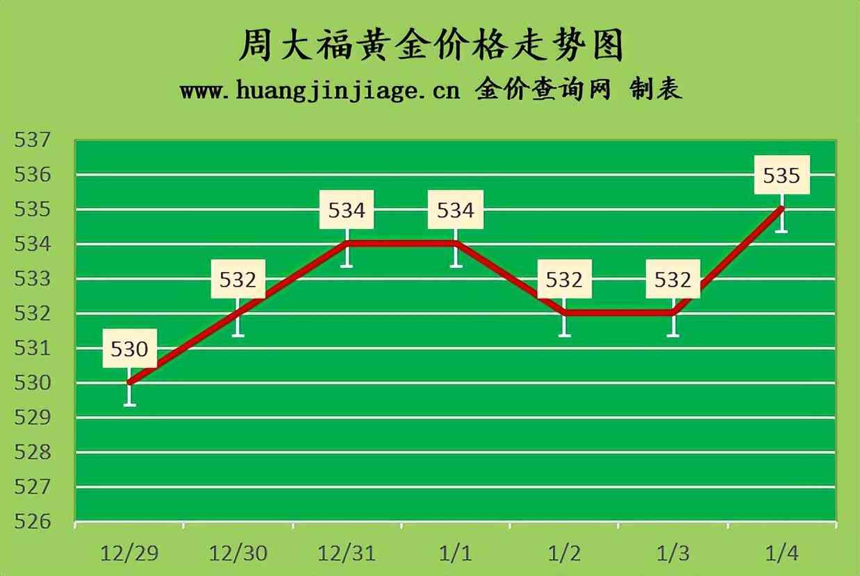 香港金價(jià)今天什么價(jià)格(香港金價(jià)今日價(jià)格多少)