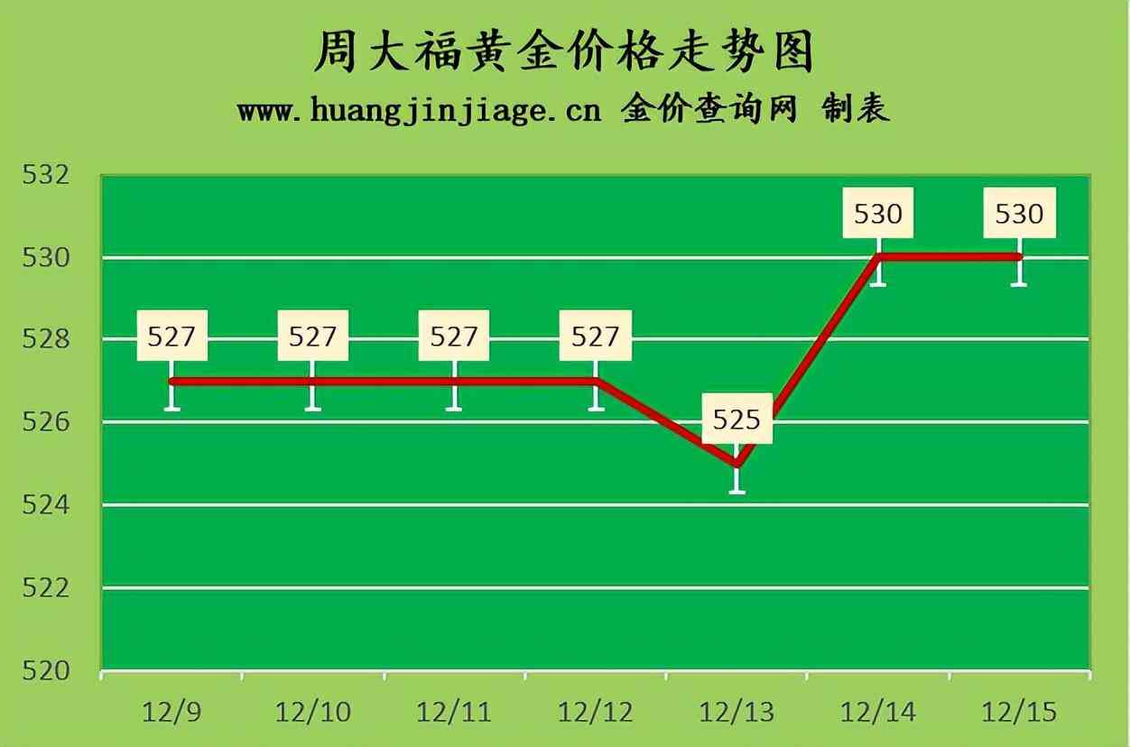 今日實(shí)時(shí)黃金價(jià)格(今日黃金價(jià)實(shí)時(shí)查詢)