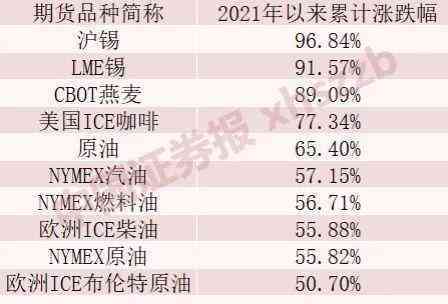 鈀金多少錢一克2021年價(jià)格表(鈀金多少錢1克2021)