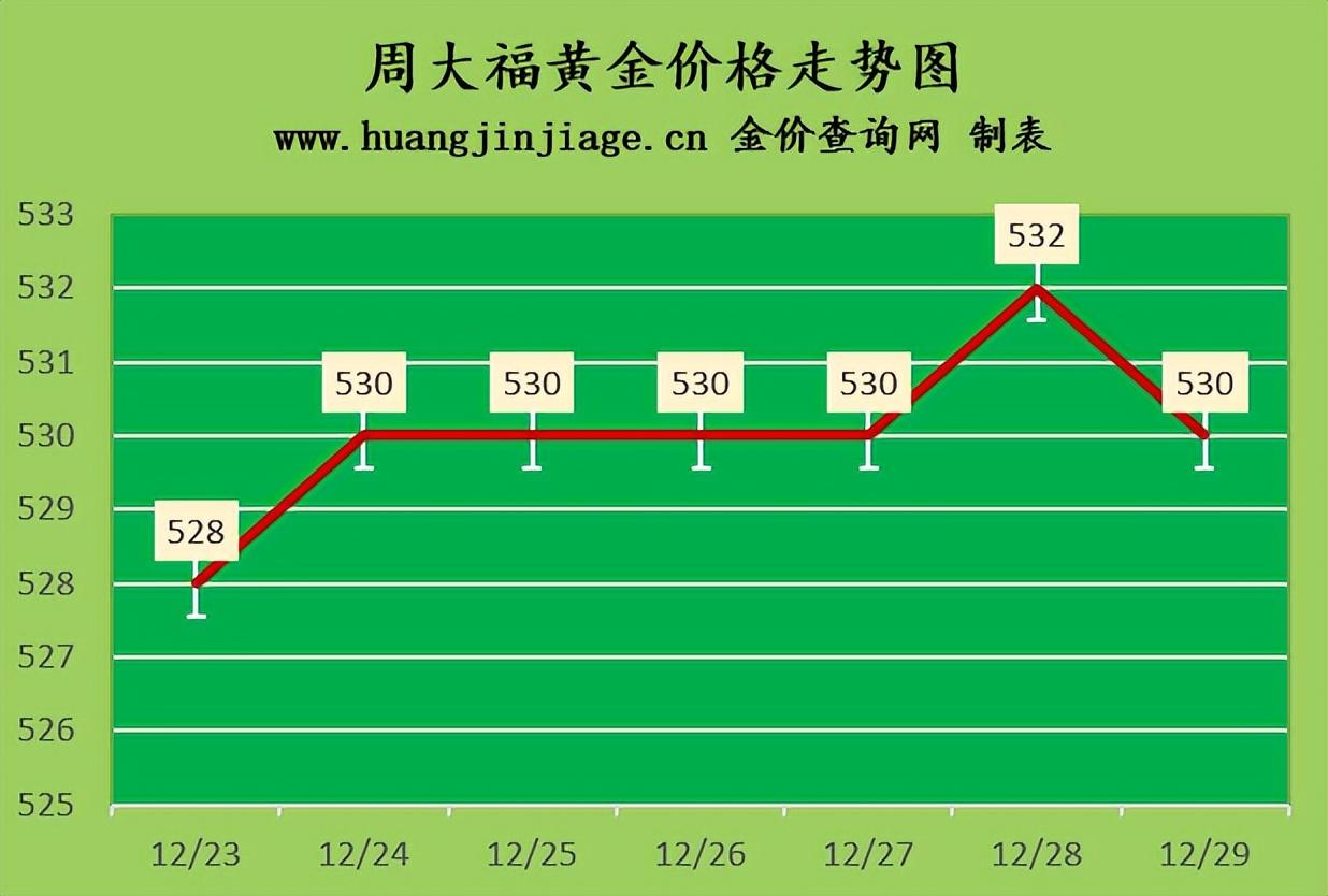 黃金今日價(jià)格多少一克(黃金今日價(jià)格多少一克吃感冒藥對做抗原有影…)