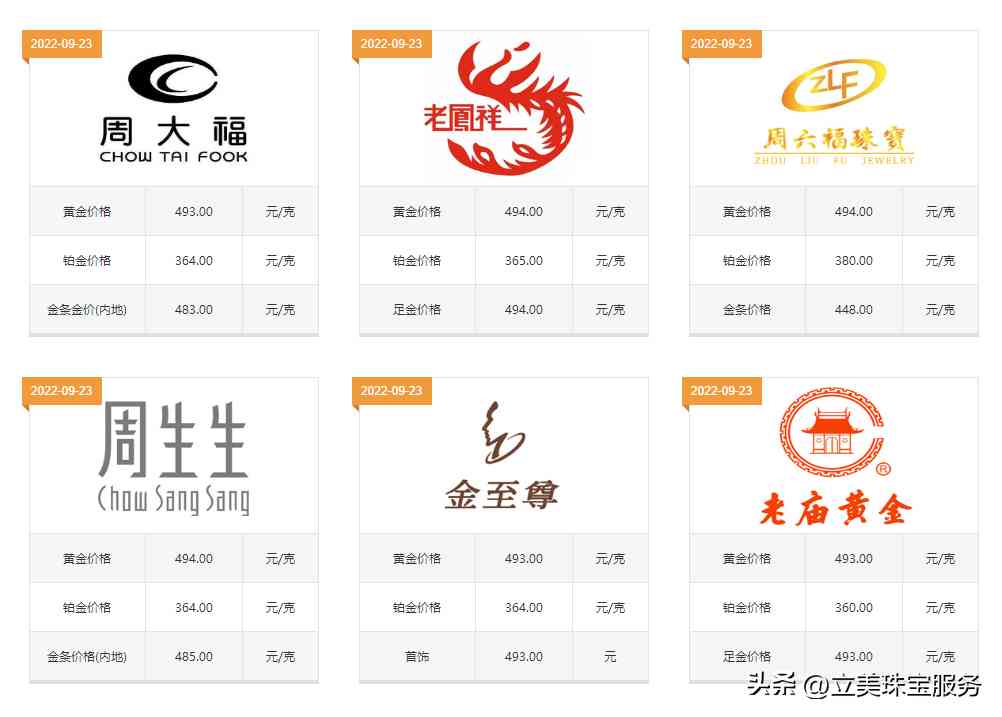 珠寶店項鏈一般多少錢(項鏈大概多少錢)