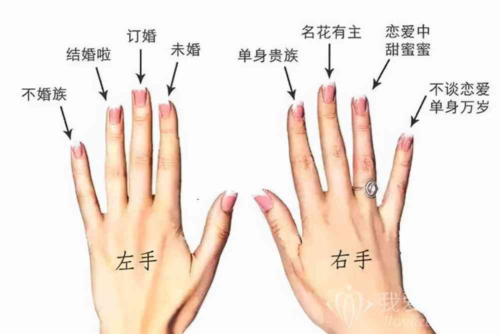 女士結(jié)婚戒指應(yīng)該戴在哪一只手(結(jié)婚戒指女生戴在哪只手)