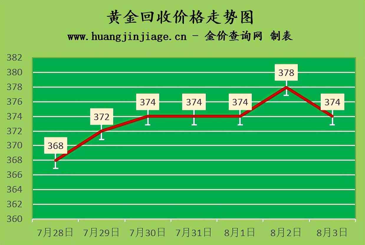 老鳳祥黃金手鐲回收價格(老鳳祥黃金手鐲回收價格查詢)