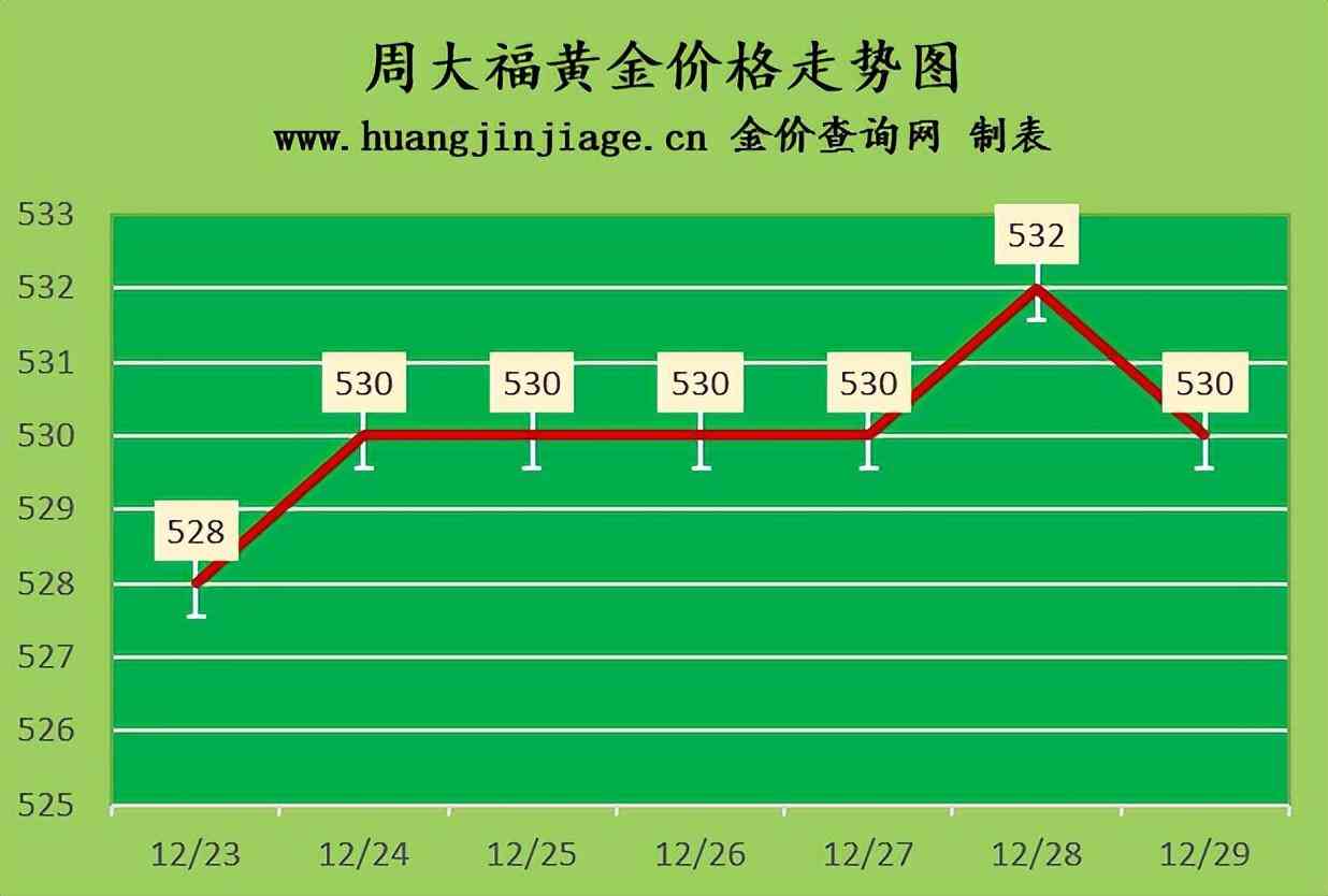 實時金價查詢(黃金實時行情查詢)